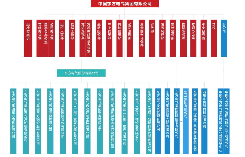 尊龙凯时·[中国区]人生就是搏!